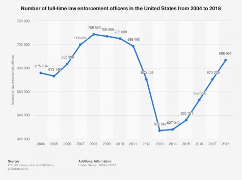 Is the growth of law enforcement due to trauma?