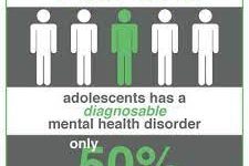 So many students and youth go unnoticed when they are struggling with mental health issues. 